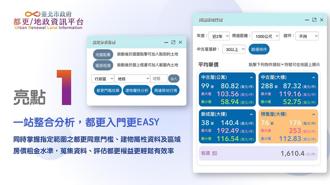 北市都更平台新功能 周邊房價及租金一鍵全都露