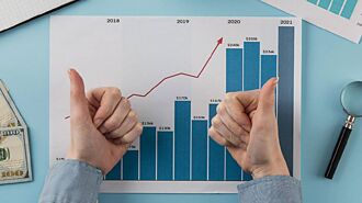 多元資產配置 有效降低風險