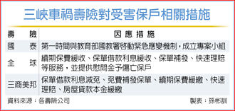 三峽重大車禍 壽險業啟動關懷機制
