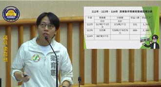 屏東早療補助有望放寬至18歲 社會處明年預算將多編360萬