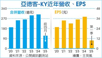亚德客-KY 配息人民币4.68元