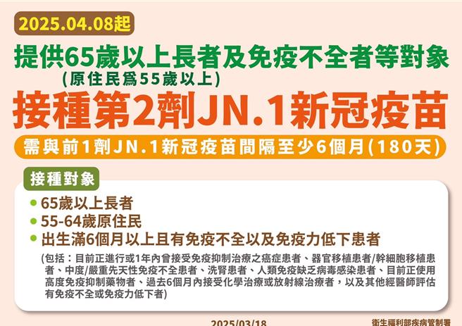 基隆市新冠疫情升温，基隆市政府卫生局呼吁民眾尽快接种新冠疫苗，提升自身的免疫力。（基隆市政府提供／张志康基隆传真）
