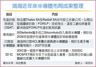 半導體布局 鴻海 鎖定IC設計封裝測試