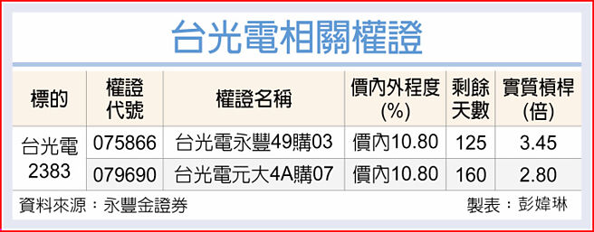 台光电相关权证