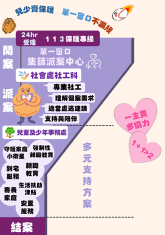 『一主責   多協力』基隆兒少保護 絕不漏接