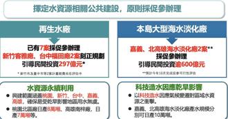 公建投資甜不甜？民間資金偏愛這幾款