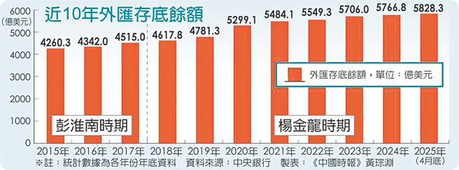 （图／本报系资料照）