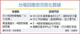 缺电危机再现？中火机组增开惹议