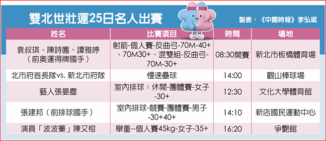 双北世壮运25日名人出赛