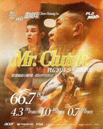 PLG》夜王打卡上班了！領航猿盧峻翔獲選年度關鍵先生