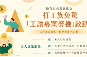 新北市6月啟動工讀專案勞檢 去年開罰業者73萬元