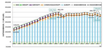 最新減碳數據出爐 彭啟明：今年估減8％～9％
