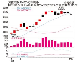 操盤心法－把握不確定因素帶來的投資機會
