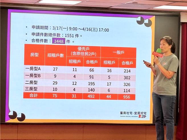 台南首批社会住宅「宜居仁爱」27日下午于市府都市发展局YouTube线上直播电脑抽籤作业，正式抽出75户正取户及备取名单。（都发局提供／曹婷婷台南传真）