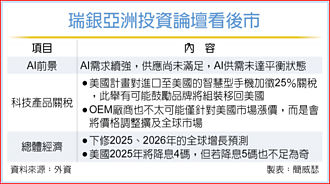 瑞銀投資論壇 AI供需尚未平衡 供給面須趕上