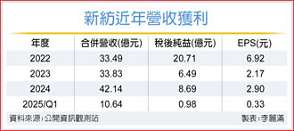 續爭取都更機會 新紡：北士科土地只租不賣