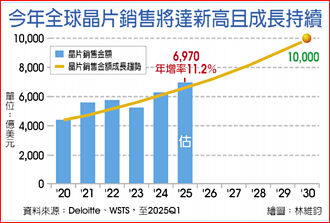 AI湧熱潮 科技基金聚光