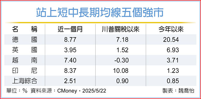 站上短中长期均线五个强市