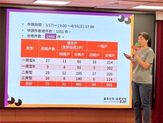 台南社宅「宜居仁愛」中籤率僅5.1％ 最快8月入住