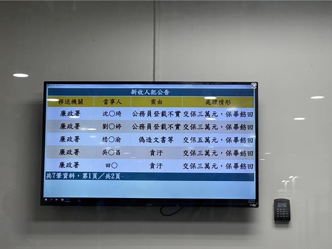 花蓮縣文化局因將軍府標案等遭人檢舉，經檢方昨天漏夜偵訊，向花蓮地方法院聲押文化局長吳勁毅、行政暨文化設施科長曾俊翔，另外5名文化局科員訊後諭知3萬至5萬元交保。（羅亦晽攝）