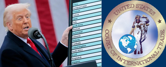 路透社：美國法院裁定川普關稅無效「欣慰，卻也增加經濟不確定」