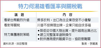 關稅、匯率夾殺！特力集團總裁何湯雄：企業自求多福 看誰氣長