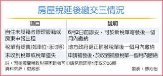 3情况 房屋税可延期缴