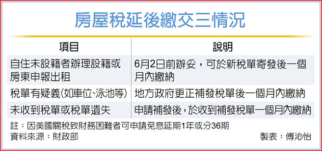 房屋税延后缴交三情况