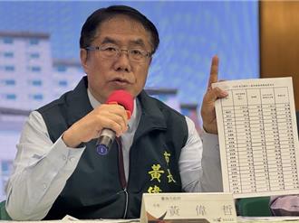 幕後》台南市拋追加預算解決補助款爭議  源頭竟是賴清德