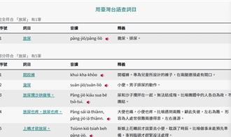 教育部台语辞典增770新词 「夭寿骨、唏吓叫」均入列