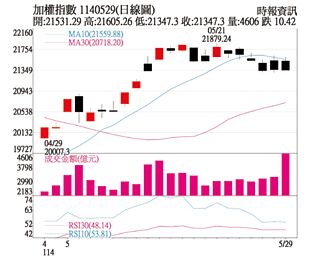 操盘心法－关税不螺旋升级 经济信心回稳