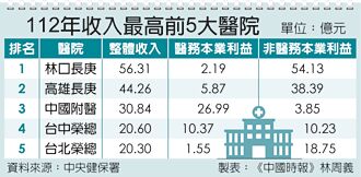 醫院財報 林口長庚連8年居首