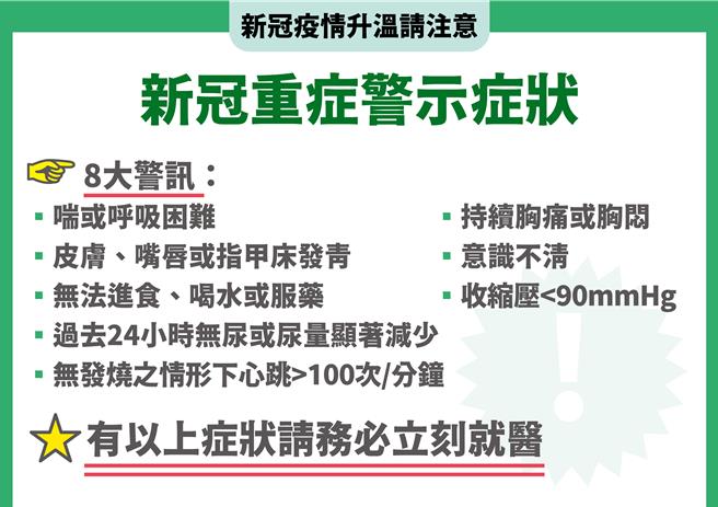 新冠重症警示症状。（图／疾管署）