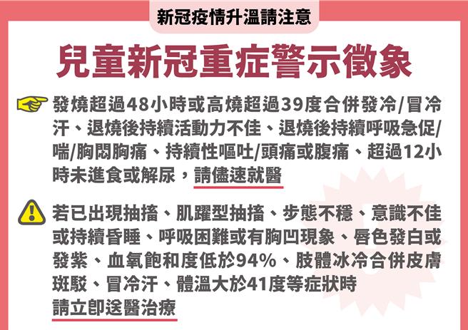 儿童新冠重症警示症状。（图／疾管署）