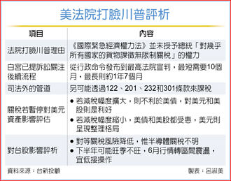 關稅戰新變數》投顧法人觀點 助攻台股上22,000點