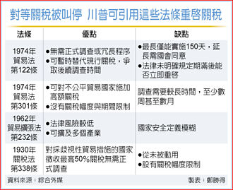 关税战新变数》对等关税被叫停 川普仍有计可施
