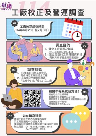 彰化工廠校正暨營運調查6／20開跑 縣府：可利用網路填報