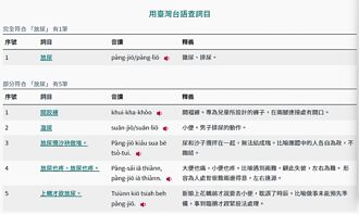 台语辞典增770笔 收录放尿、夭寿骨