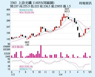 上詮 攻高階光通訊