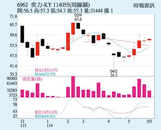 奕力-KY 併购扩大市占