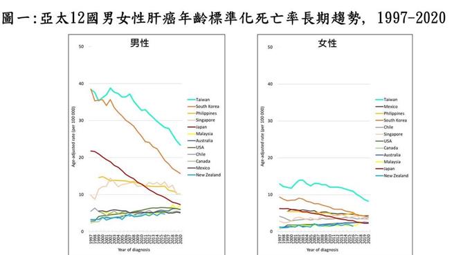 取自陳建仁臉書