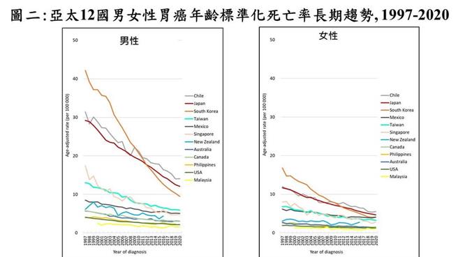 取自陳建仁臉書