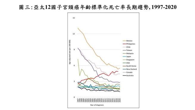 取自陳建仁臉書