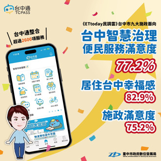 數位力提升市民幸福感  台中市智慧治理與便民服務滿意度高達77％