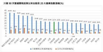關關難過關關過！股市震盪中尋找滿貫機會