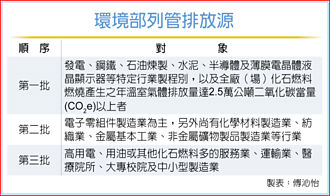 環境部核可 資誠 取得排碳查驗資格