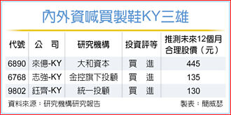 製鞋KY三雄步伐穩 內外資青睞