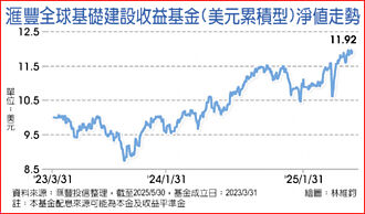 關稅帝君掀波動 基建股防禦力高