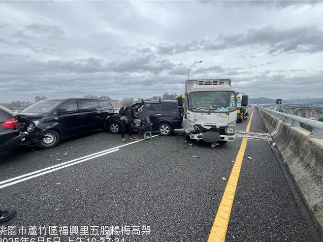 国道1号高架南向49.9公里桃园路段今天上午有8辆车连环追撞事故，国道警方获报前往，无人员受伤，酒测值均为零，疑似25岁周男遇车流回堵疑似未保持安全距离，碰撞前方57岁曾姓男子驾驶的小客车，并再遭他车后方追撞，详细肇事原因仍有待警方厘清。（翻摄照片）