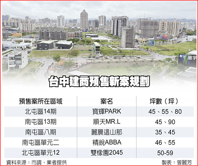 台中建商预售新案规划